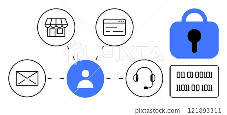 Illustration showing a person at the center connected to a store, website, email, and customer service. Ideal for data privacy, cybersecurity, communication, digital platforms, and information 121893311