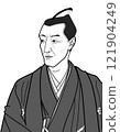 Portrait of Hiraga Gennai (copy, monochrome) 121904249