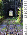 高尾纜車隧道 121940552
