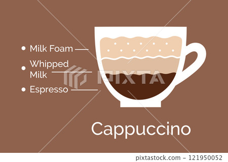 appuccino coffee recipe 121950052