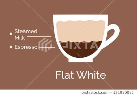 Flat White coffee recipe 121950055