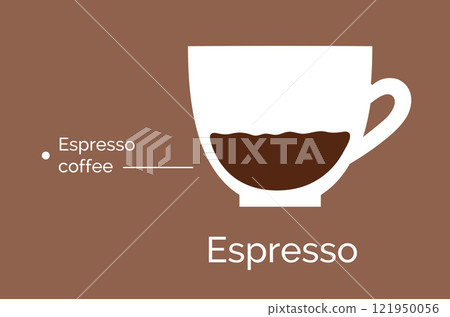 Espresso coffee recipe 121950056