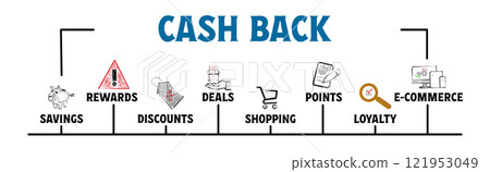 Online Cash Back Concept. Illustration with keywords and icons. Horizontal web banner 121953049