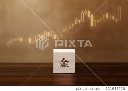 Cube Expressions: Finance Related 121953230