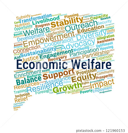 Economic Welfare Word Cloud Economic Welfare Word Cloud 121960153