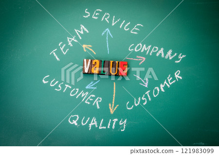 VALUE Concept. Text and chart on a green chalkboard background 121983099