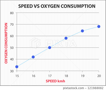 Speed and Oxygen Consumption Graph 121988082