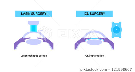 LASIK and ICL EVO LASIK and ICL EVO 121998667