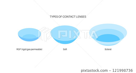 Contact lenses concept 121998736
