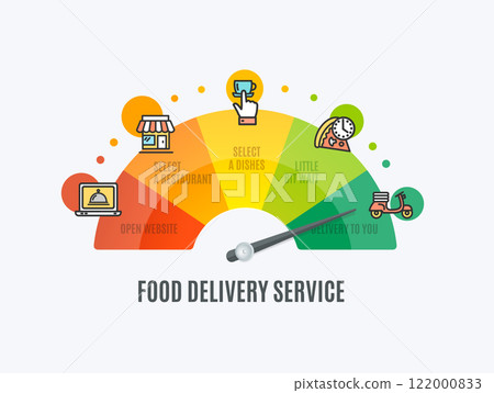 Food Delivery Service Process Timeline Concept. Vector 122000833