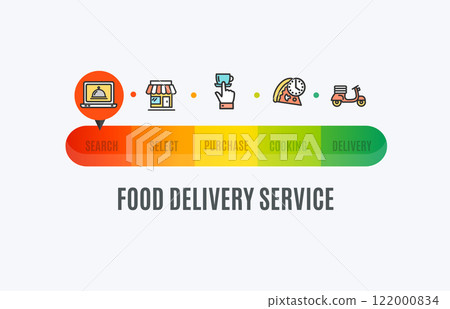 Food Delivery Service Process Timeline Concept. Vector 122000834
