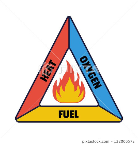 fire Triangle logo. Oxzygen, heat, fuel three main factor of fire. 122006572