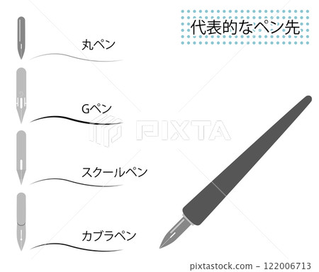 描繪漫畫藝術用品的筆尖類型的插圖材料 描繪漫畫藝術用品的筆尖類型的插圖材料 122006713