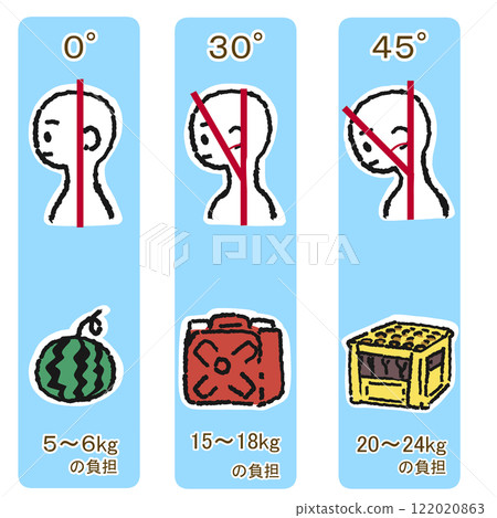 頸部負擔比較插圖集 頸部負擔比較插圖集 122020863