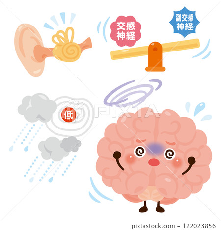 頭暈的大腦性格 122023856