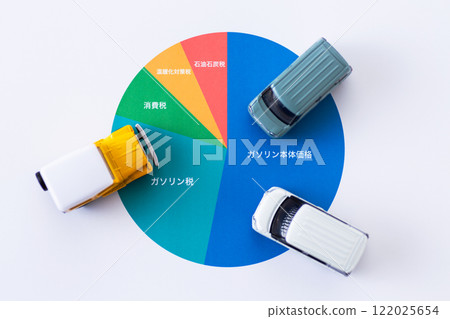 Graph showing percentage of gasoline tax and automobiles Graph showing percentage of gasoline tax and automobiles 122025654