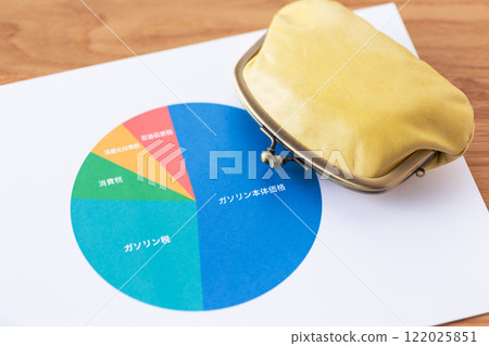 A graph showing the percentage of tax in gasoline prices and a purse A graph showing the percentage of tax in gasoline prices and a purse 122025851