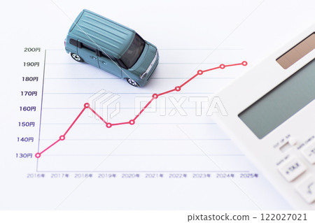 汽油價格趨勢圖、汽車和計算器 122027021