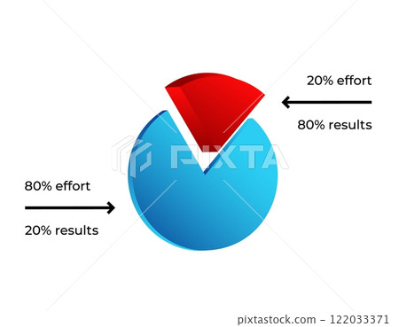 Pie chart showing pareto principle with colored segments and labels 122033371