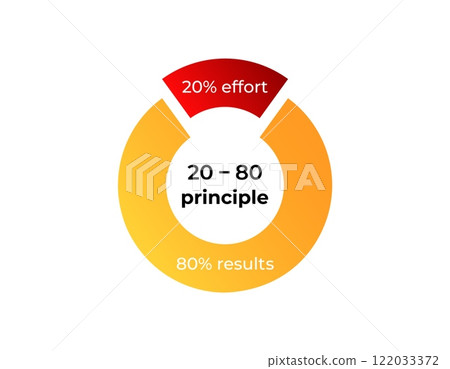 20 80 principle: achieving 80 results with 20 effort 122033372