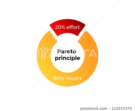 Pareto principle diagram: 20 effort, 80 results circle chart 122033374