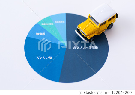 Graph showing percentage of gasoline tax and automobiles 122044209