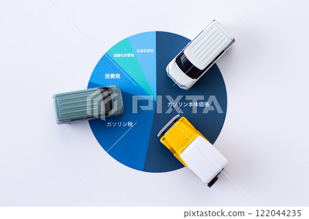 Graph showing percentage of gasoline tax and automobiles 122044235