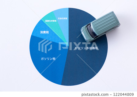Graph showing percentage of gasoline tax and automobiles 122044809