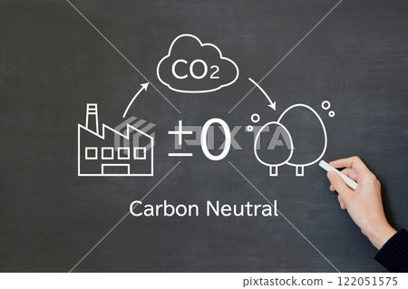 A man's hand drawing an image illustration of carbon neutrality on a blackboard 122051575