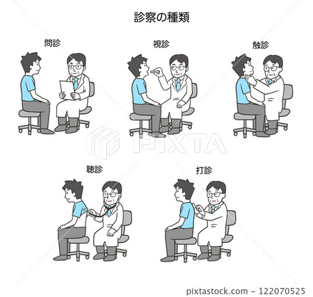 檢查類型，男性患者2 122070525