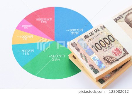 年收入分配圖和金錢 122082012