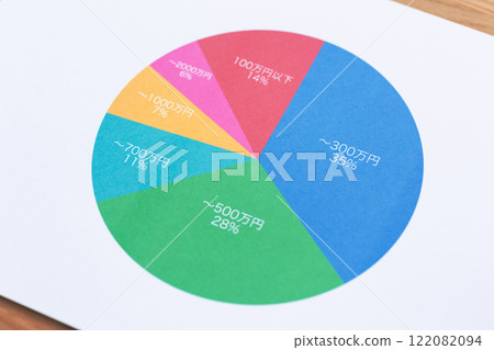 Annual income distribution graph Annual income distribution graph 122082094