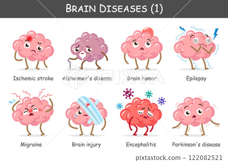 Brain diseases set 1. Include stroke, alzheimer's disease, brain tumor, epilepsy, brain injury, migraine, encephalitis, parkinson's disease. Cute cartoon characters. Vector. 122082521