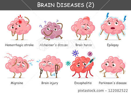 Brain diseases set 2. Include stroke, alzheimer's disease, brain tumor, epilepsy, brain injury, migraine, encephalitis, parkinson's disease. Cute cartoon characters. Vector. 122082522