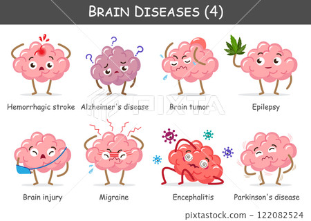 Brain diseases set 4. Include stroke, alzheimer's disease, brain tumor, epilepsy, brain injury, migraine, encephalitis, parkinson's disease. Cute cartoon characters. Vector. 122082524