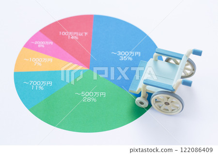 Income distribution graph and wheelchair 122086409