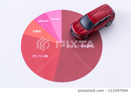 Graph showing percentage of gasoline tax and automobiles 122097984