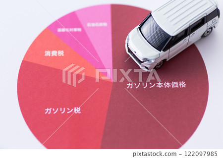 Graph showing percentage of gasoline tax and automobiles 122097985