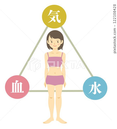 氣血水與女性全身插圖、圖表、東方醫學、保健 122108428