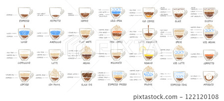 Vector illustration set of coffee recipes 122120108