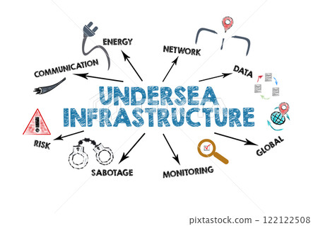 UNDERSEA INFRASTRUCTURE Concept. Illustration with icons, keywords and arrows on a white background UNDERSEA INFRASTRUCTURE Concept. Illustration with icons, keywords and arrows on a white background 122122508