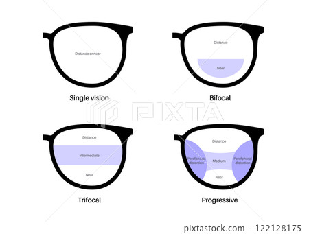 Eyeglass lens poster Eyeglass lens poster 122128175