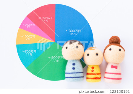 Income distribution graph and family 122130191