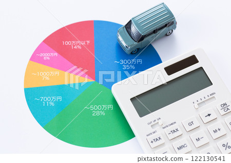 Annual income distribution graph, car and calculator Annual income distribution graph, car and calculator 122130541