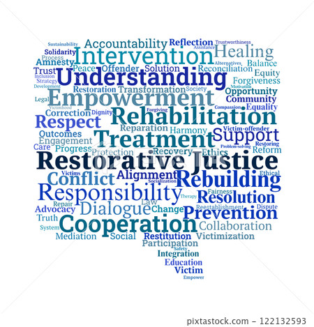 Restorative Justice Word Cloud Restorative Justice Word Cloud 122132593