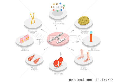 3D Isometric Flat  Illustration of Aging Process, Natural Changes in Physical and Mental Capacities 122154582