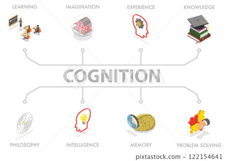 3D Isometric Flat  Illustration of Cognition, Thinking Mind Processes 122154641