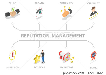 3D Isometric Flat Illustration of Reputation Management, Trust, Popularity, and Credibility 3D Isometric Flat Illustration of Reputation Management, Trust, Popularity, and Credibility 122154664