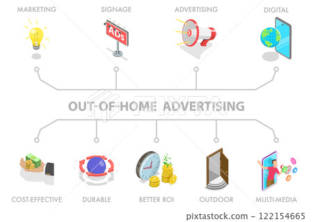 3D Isometric Flat  Illustration of Out-Of-Home Advertising, Marketing and Printing 122154665