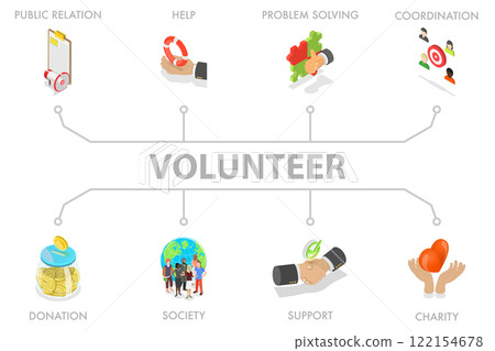 3D Isometric Flat  Illustration of Volunteering, Donation, Support and Charity 122154678